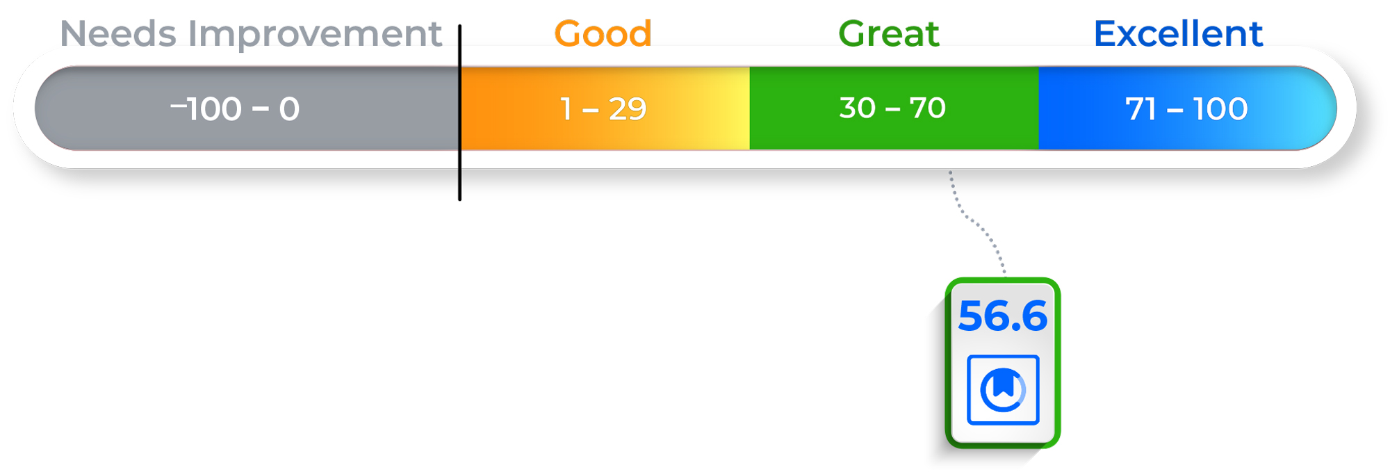 Measuring Success: How ClassWallet Helps Education Dollars Go Further