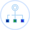Item level categorization